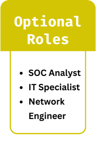 Role card