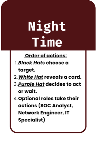 Role card