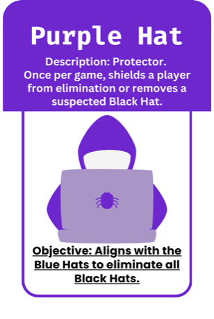 Role card