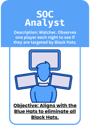 Role card