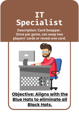 Role card